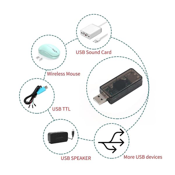 ADUM3160 USB Isolator Modul USB til USB Spenningsisolator Modul Støtter 12Mbps, Brukes til å Isolere Støy [ht] Grey