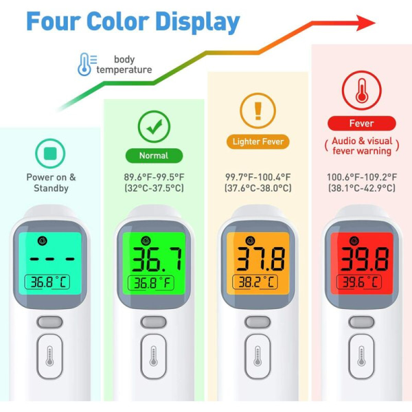 3 i 1 infrarød pande, 4 farver bagbelyst digitalt display, berøringsfrit pandetermometer med feberalarm, voksentermometer med hukommelsesfunktion,