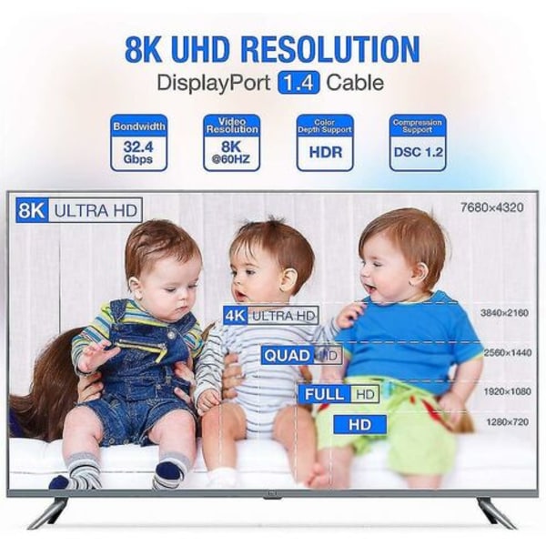 Displayport Kabel Dp 1.4 til Dp 8k 4k Kabel 144hz 165hz Display Port Adapter til Video PC Laptop TV Dp 1.2 8k Display Port Kabel - 5m