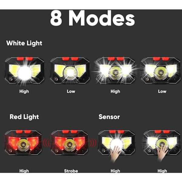 Ny LED Induktion Rödljus Fiske Strålkastare Mini USB Inbyggt batteri Multifunktionell Ljus COB Strong Beam Strålkastare,