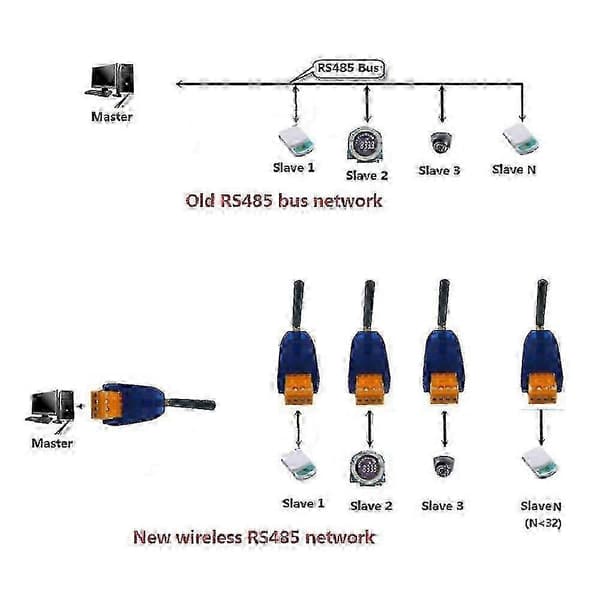 2 stk. Rs485 trådløs transceiver 20dbm 433mhz sender og modtager Vhf/uhf radiomodem til Smart