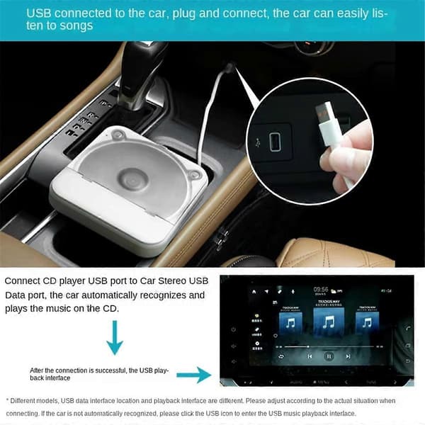 Ekstern Universal CD-afspiller til Bil - Bærbar CD-afspiller med AUX-kabel, Tilsluttes Bilens USB-port, Tabfri Forbindelse—ht