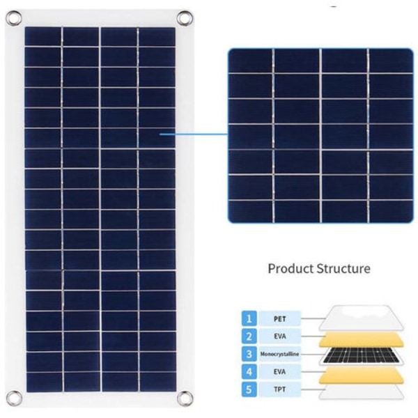 Monikiteinen aurinkopaneeli - 20 W joustava monikiteinen aurinkopaneeli, kaksois USB aurinkolaturi