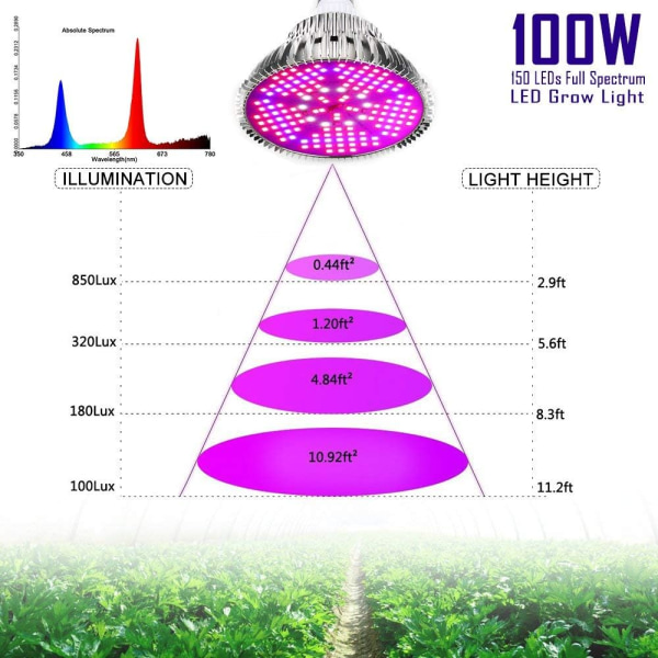 Grow Light 100W E27 Grow Lamp Täysspektri LED-kasvatuslamppu sisäkasveille, vihanneksille ja kukille,