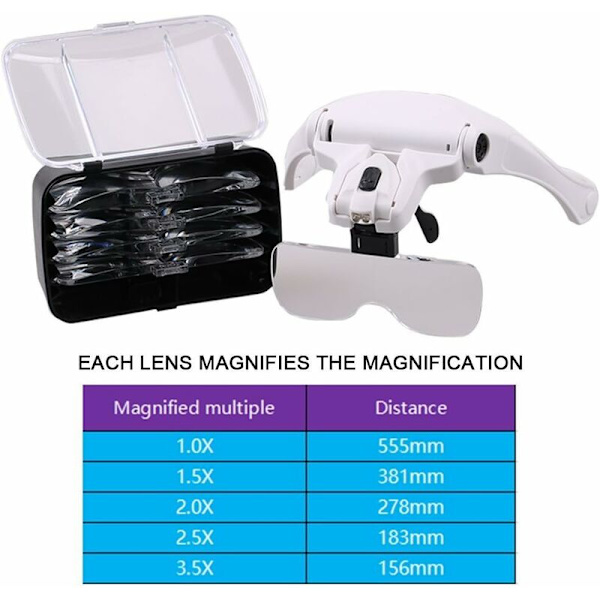 Headset Fem multiplikator Dobbelt LED-forstørrelsesglas Håndfrit forstørrelsesapparat Headset til syning, læsning, reparation, smykker, W