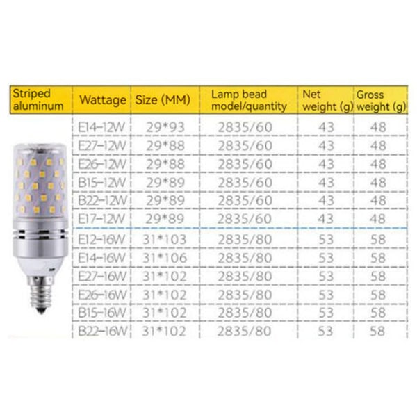 3kpl LED-lamppu kattokruunu polttimo 3000K lämmin valkoinen valo E27-12W