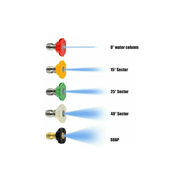 Tuulettimen suutin Quick Insert Nozzle Multicolor Set (viisivärinen set (punainen.keltainen.vihreä.valkoinen.musta))