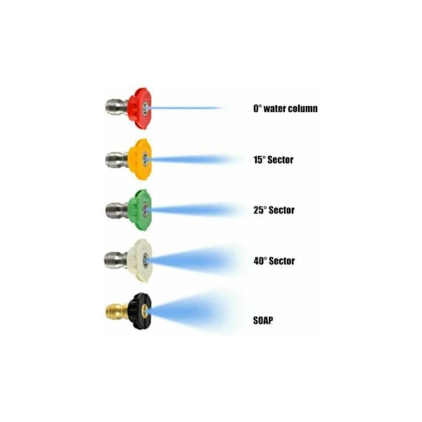 Viftedyse Hurtiginnsettingsdyse Flerfarget sett (femfarget dysesett (rød.gul.grønn.hvit.svart))