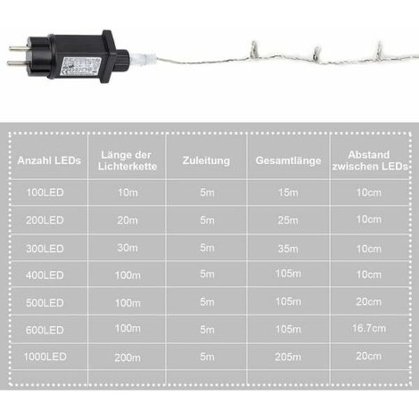 10m 100 LED String Lights Vandtæt Julelys Gardinlys, Cool White - Cool White