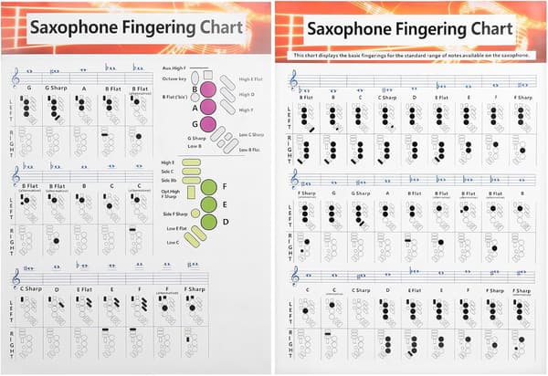 Saksofon begynnerguide Saksofon Greptabell Plakat, Blåse- og Treblåseinstrumenter Saksofon Greptabell Grunnleggende Guide Øvelsessammenligning[ht]