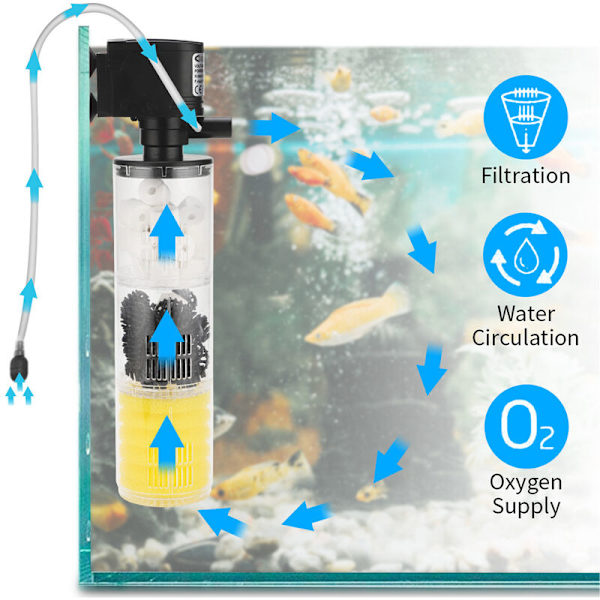 Filterbunnsugepumpe, sirkulasjonsfilter som pumper vann, fisketank (europeisk standard HX-1180F)