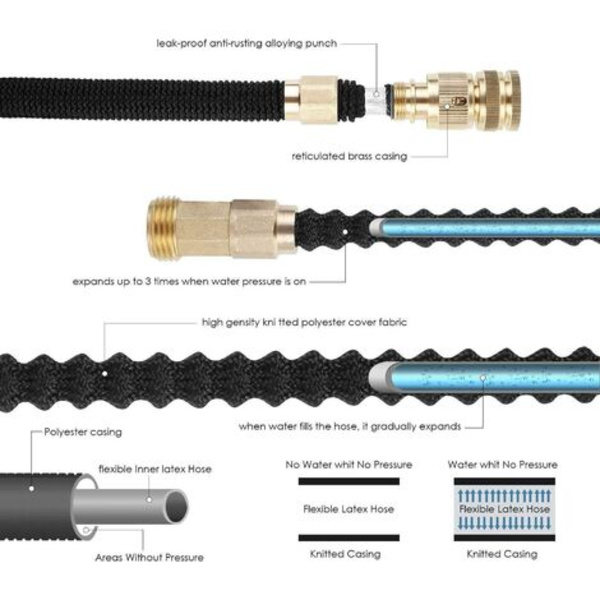 Hageslange Fleksibel Slange Vannslange 8 Funksjon Utvidbar Fleksibel Elastisk Slange for Hage vanning og rengjøring Blac