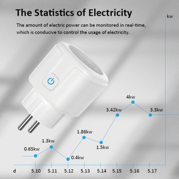 wifi smart power röstfjärrkontroll för mobiltelefon, med power , 16A