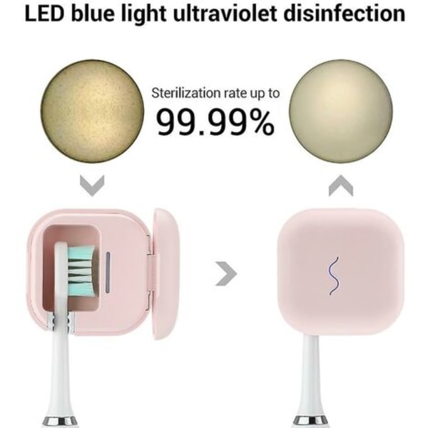Rosa Travel Portable UV tandborste Sanitizer Box