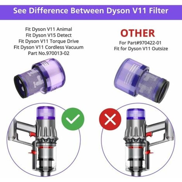 3-pakke erstatningsfiltre for Dyson V11 Cordless Vacuum, Dyson V11 Torque Drive, V11 Animal, V15 Detect, Sammenlign med Par