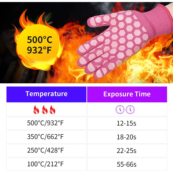 BBQ-handskar för kvinnor: Värmebeständiga ugnshandskar upp till 932°F för BBQ, bakning, bakning rosa
