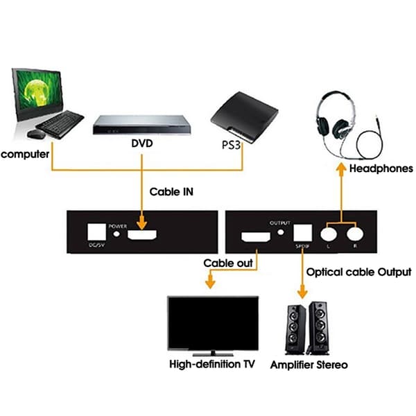 Audio Splitter HDMI TIL HDMI AUDIO SPDIF R / L Lydsignal Konverter