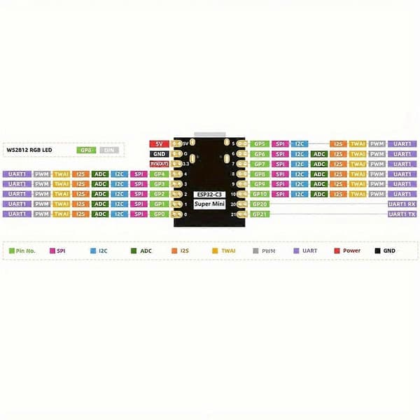 ESP32-C3 SuperMini V2 Plus utviklingskort ESP32 C3 Mini WiFi Bluetooth IOT-kort Antenne RGB for MicroPython
