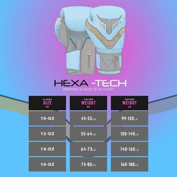 Boxningshandskar - Mytra - Fusion Hexa Tech - 10 OZ - Syntetiskt Läder - Blå Blå 10 OZ