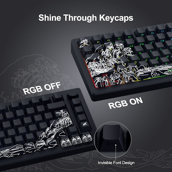 Shine Through Keycaps - PBT Dye Sub Keycap Sæt, Side Print Keycaps, 131 Taster Cherry Profil Tilpassede Keycaps, Wave of Kana