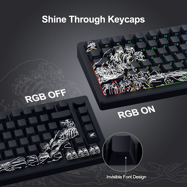 Shine Through Keycaps - PBT Dye Sub Keycap Set, Side Print Keycaps, 131 Taster Cherry Profil Tilpassede Keycaps, Wave of Kana