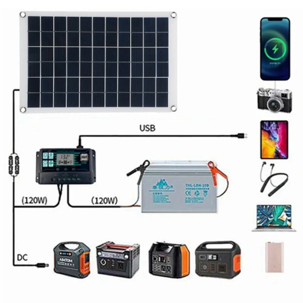 (420x280mm) 15W solcellelader solcellepanel med kontroller