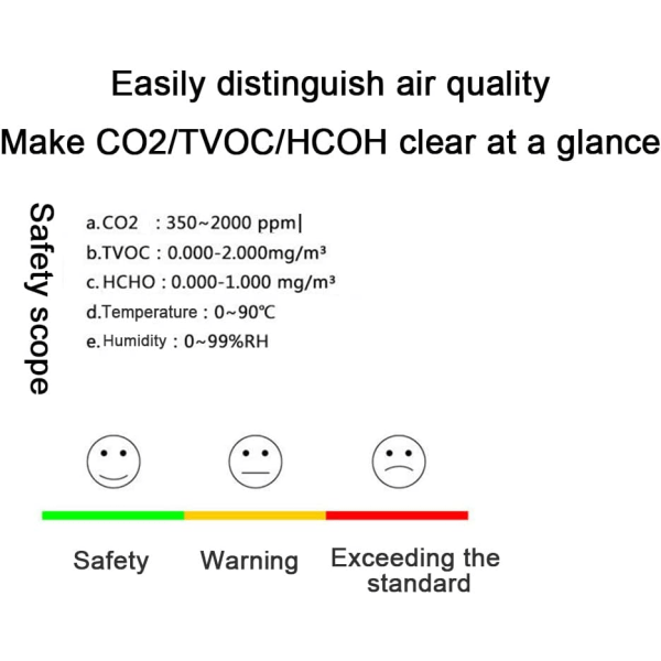 Luftkvalitetsmonitor, 5 i 1 karbondioksid CO2 HCHO TVOC-detektor, gassanalysator for temperaturfuktighet