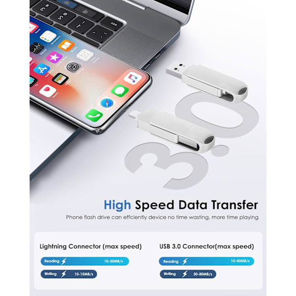 Pakke 512GB USB Flash Drive USB Flash Drive til iPhone Ekstern Harddisk iPhone Lagerdrev USB C Flash Drive til Smartphones