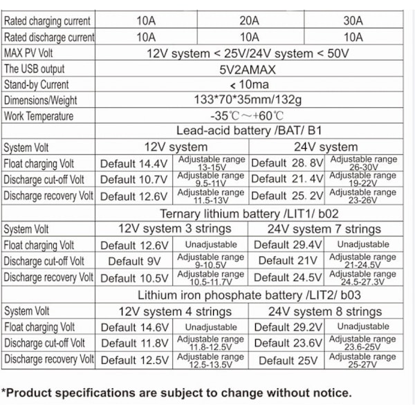 Solcelleladningsregulator, 12V/ 24V Solpanelladningsregulator med 5V Dobbelt USB Port Display Adj 10A
