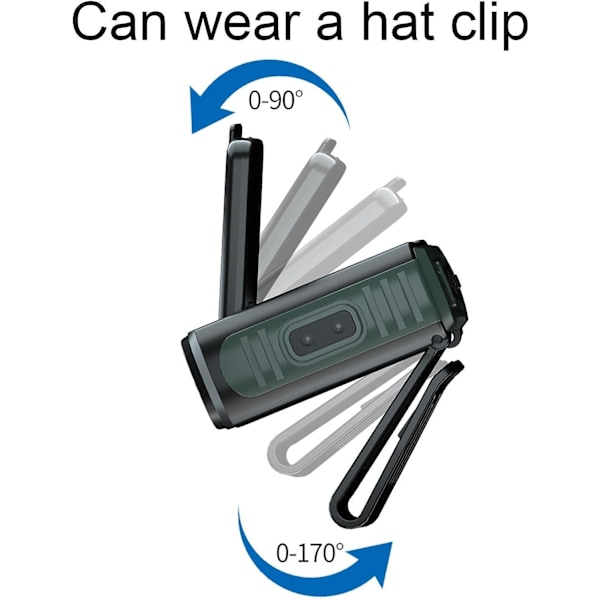 Løb Clip-on Natlys, Vandresistent Håndfri USB Genopladelig