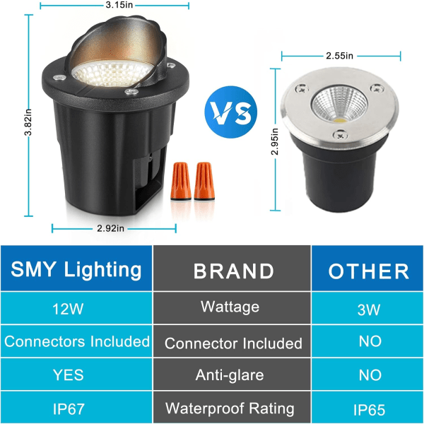 12W LED-markbelysning utomhus, högt avskärmad, lågspänning 12-24V AC/DC, vattentät IP67, kvalitetsaluminium