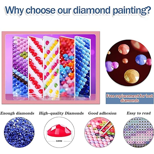 DIY Diamantmålning Konstset för Vuxna, 5D Diamantmålningsset, Diamantmålningsset, Diamantkonst - Blommor och Svarta Katter, Katt Diamantmålning, Ho