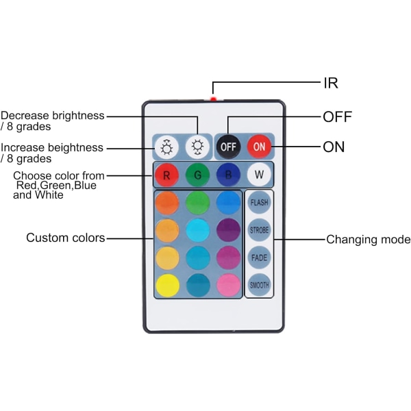 24 knappers IR-fjernbetjening og hvid IR-controller til RGB LED-strimmel 3528 SMD-båndlys