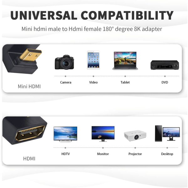 (2 pakkausta) U-muotoinen Mini HDMI - HDMI 8K -sovitin, ylöspäin kulma Mini HDMI - HDMI -naarassovitin tukee 8K@