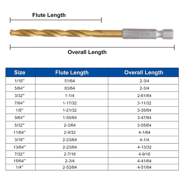 Titanium Twist Drill Bit Set - 13 dele HSS stål sekskantskaft