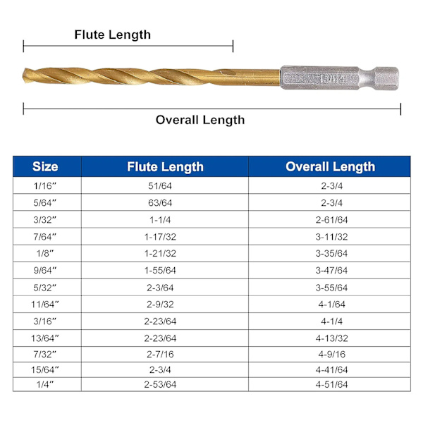 Titanium Twist Drill Bit Set - 13 deler HSS stål sekskantskaft