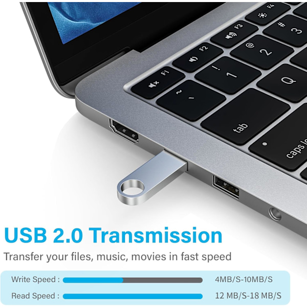 Pakkaus 16GB USB-muistitikku Mini Vedenpitävä Metallinen USB-muistitikku Kannettavalle, Tietokoneelle, TV:lle, Autolle