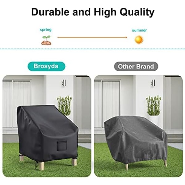 38\" B x 31\" D x 29\" H Svarta Patiostolsöverdrag för Utomhusmöbler Vattentäta 2-pack, Grässtolsöverdrag 600D Tunga