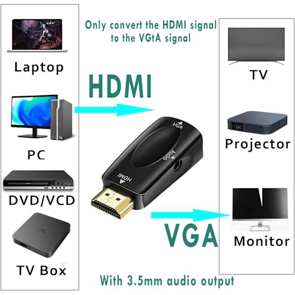 HDMI til VGA-adapter, han-hun med 3,5 mm jackstik lydkabel kompatibel med skærm/bærbar computer/computer/pc/p
