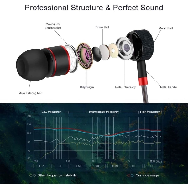 High Audio Quality Headphones, Wired In-Ear Headphones, Earphone with Mic and Noise Reduction, Heads