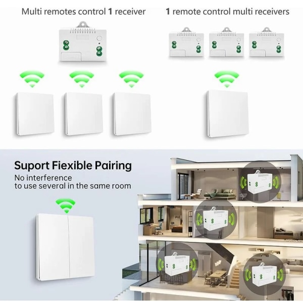 Itsevirtainen langaton kytkin, paristoton, langaton kaukosäädin valaistukseen ja sähkölaitteisiin