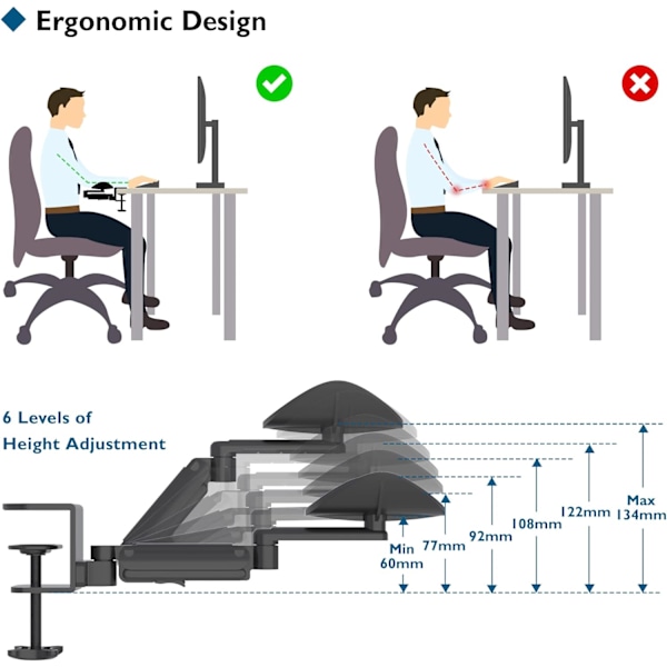 Ergonomiset kyynärnojat, nivelletty etukäsivarren tuki, kääntyvä rannetuki