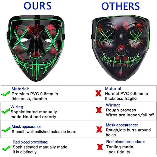 Halloween-naamio LED-valo naamio (2 kpl) Pelottava naamio festivaali cosplay Halloween-asu naamiaiset