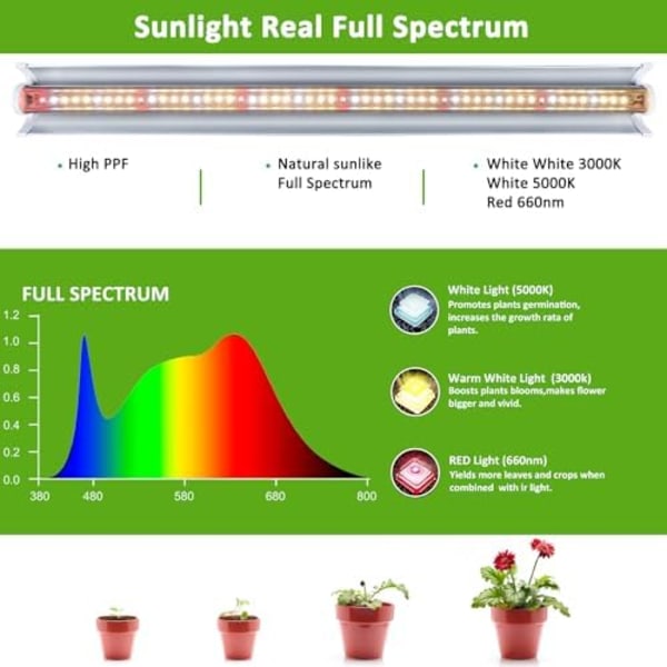 4 stk T5 plantelys, fullspektrum 42 cm LED-vekstlys, plantevekstlampe med reflektor/daisy-kjededesign for frøplanter