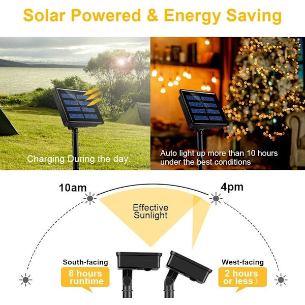 Utendørs solcelledrivne lyslenker, 200LED 22M 8 moduser IP65 vanntette lyslenker for hjemmet utendørs hage