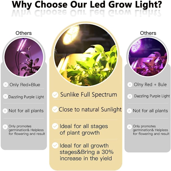 LED-klämma för växtbelysning, fullspektrum, hushållsgrön