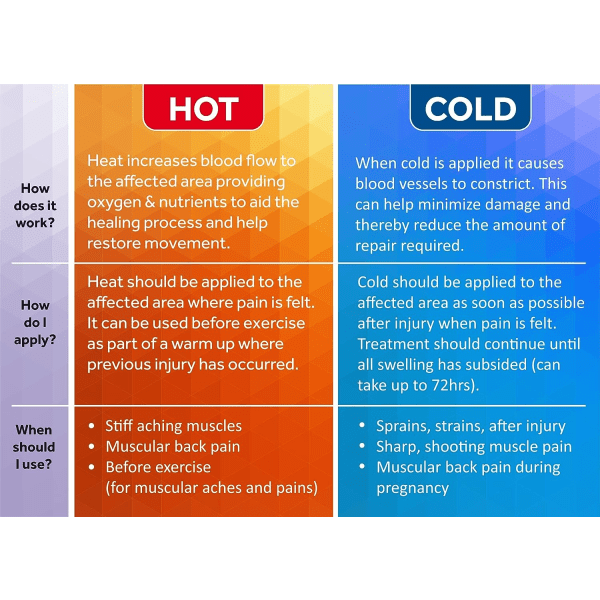 2 Pack Cold Gel Cold Packs for varm og kald terapi Anti-Str