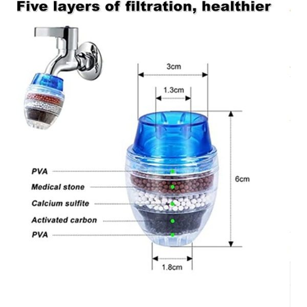 3-pack kranmonterat filter, kranvattenrenare, 5-lagers aktivt kolfilter för att ta bort fluor