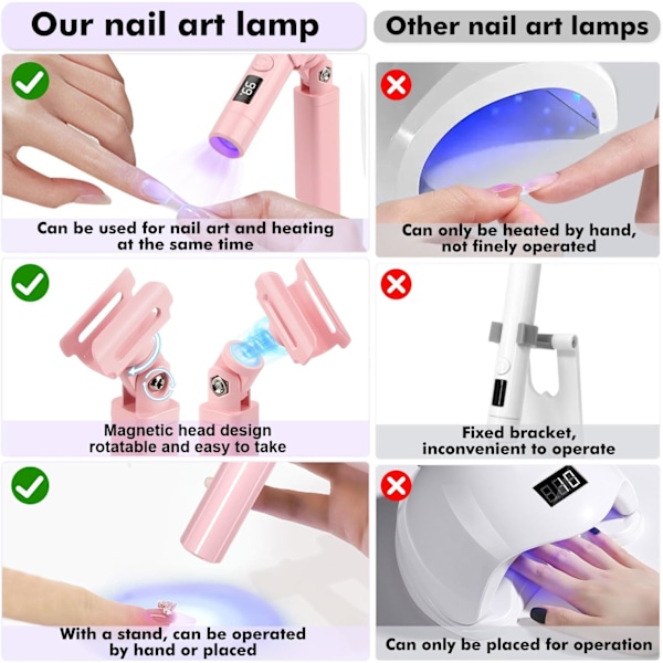 (Pinkki) Mini UV-valo geelikynsille, kädessä pidettävä LED-kynsilamppu, pikakovetusvalo Gel x -kynsille, LED-kynsilamppu jalustalla, nopea kovetus, sopii kotiin M