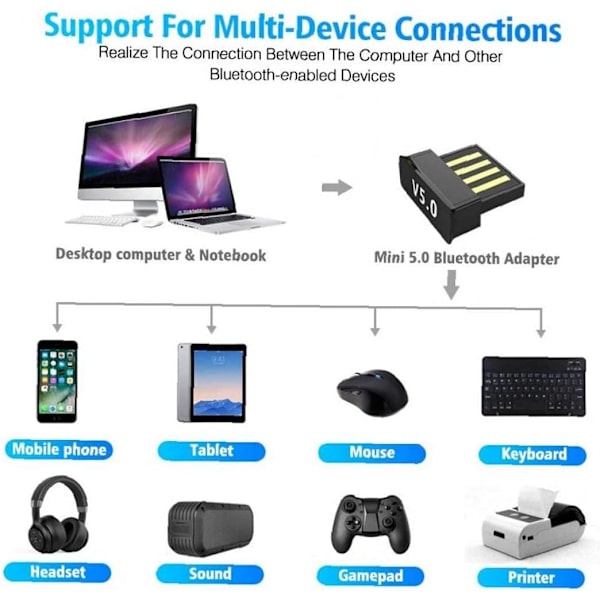 USB Bluetooth 5.0 Dongle Adapter Trådløs Bluetooth-mottaker Supp